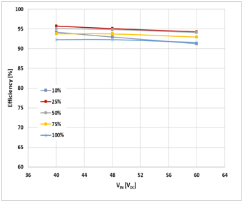 如何治愈電動單車續航焦慮?DC/DC轉換器技術有良方 如何治愈電動單車續航焦慮?DC/DC轉換器技術有良方