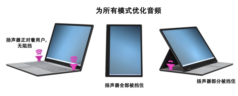 如何解決超薄筆記本電腦的音頻挑戰? 如何解決超薄筆記本電腦的音頻挑戰?