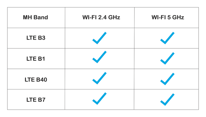 優(yōu)化移動(dòng)天線調(diào)諧的簡易方法 優(yōu)化移動(dòng)天線調(diào)諧的簡易方法