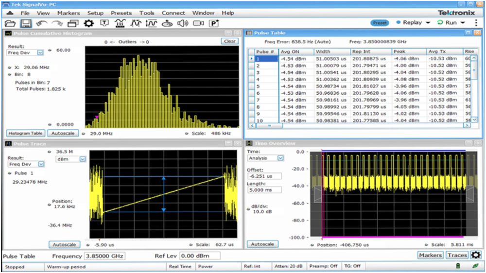 讓頻譜分析更高效,澄清RSA使用中的一些誤解 讓頻譜分析更高效,澄清RSA使用中的一些誤解