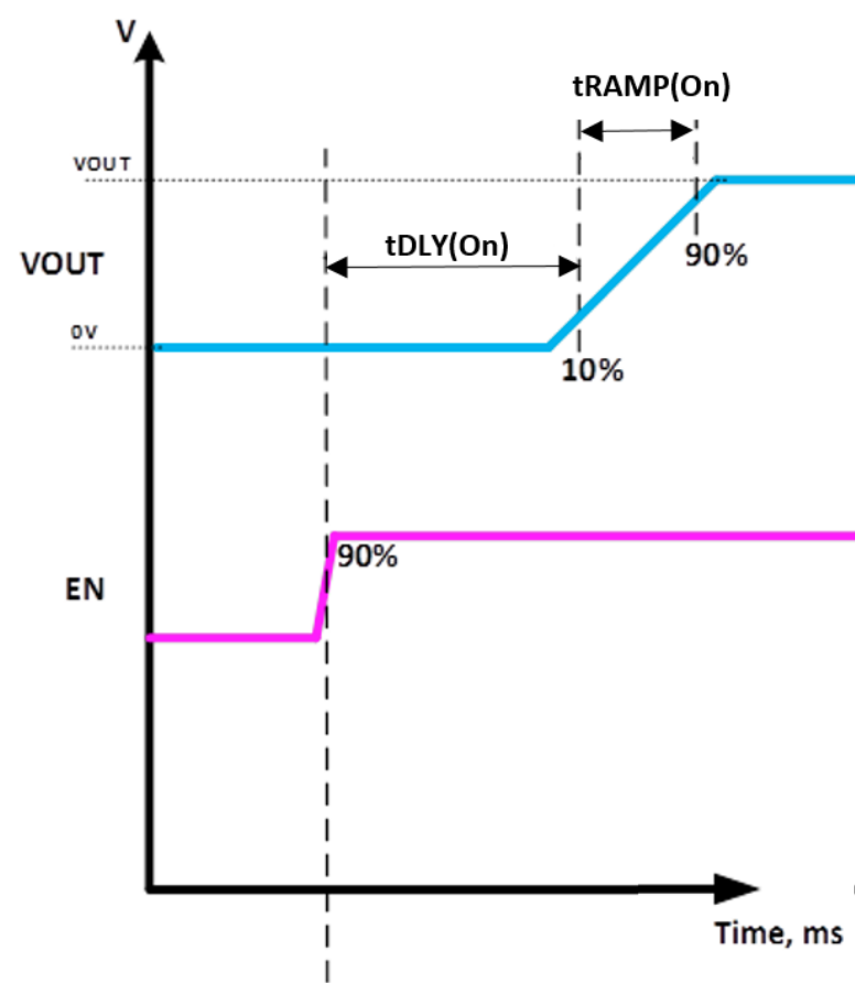 6秒!故障發生時的極限響應,誰來守護? 6秒!故障發生時的極限響應,誰來守護?