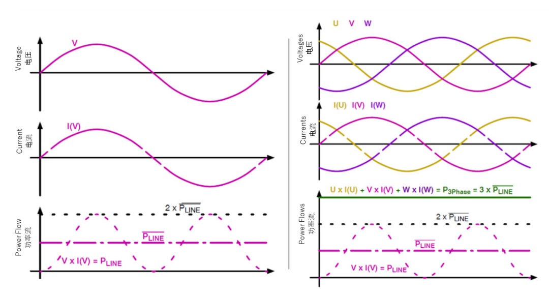 續(xù)航焦慮怎么破?高效率直流快充方案給你新靈感 續(xù)航焦慮怎么破?高效率直流快充方案給你新靈感