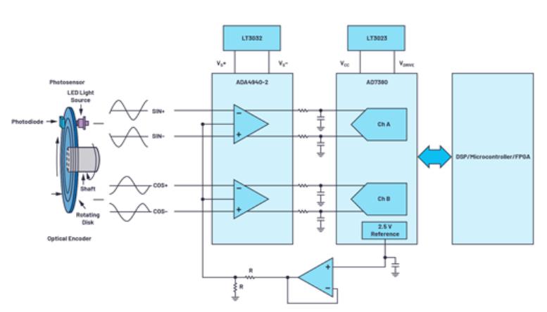 如何在速度更快、尺寸更小的應(yīng)用中精確檢測電機位置？