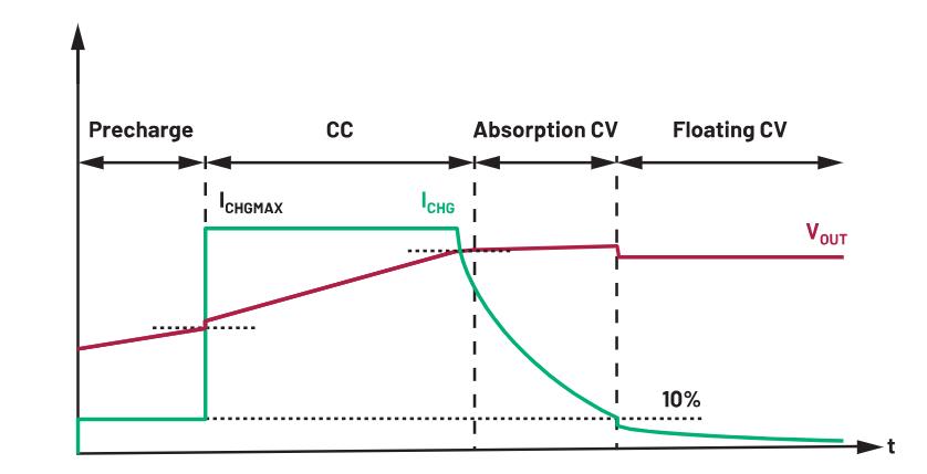 三款電路優化你的充電器設計 三款電路優化你的充電器設計