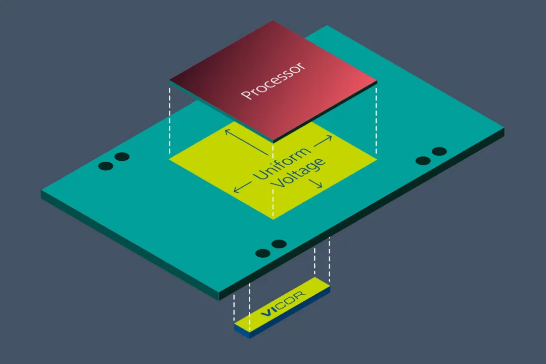 Vicor 電源模塊與垂直供電架構(gòu)相結(jié)合,為 GenAI 提供高效供電方法 Vicor 電源模塊與垂直供電架構(gòu)相結(jié)合,為 GenAI 提供高效供電方法