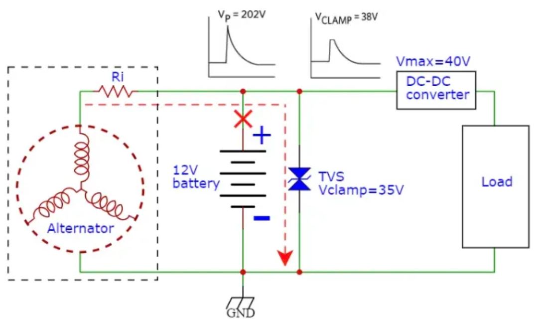 汽車拋負載Load Dump 汽車拋負載Load Dump
