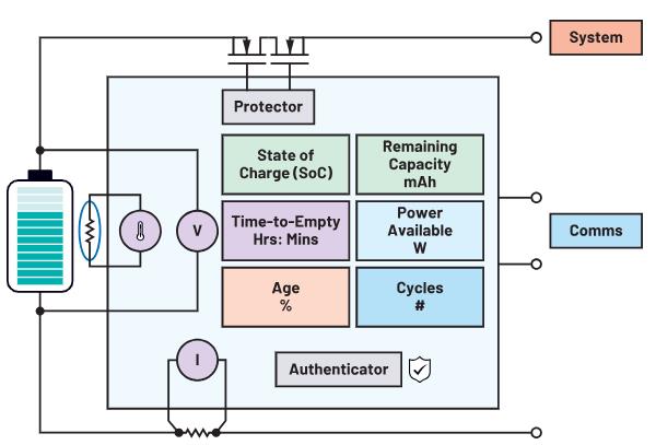 深度剖析手持設(shè)備中的電池管理對成本控制的影響 深度剖析手持設(shè)備中的電池管理對成本控制的影響
