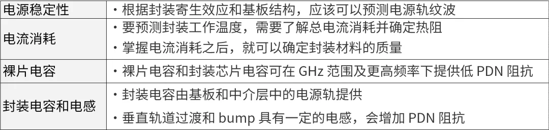 芯片封裝需要進行哪些仿真? 芯片封裝需要進行哪些仿真?
