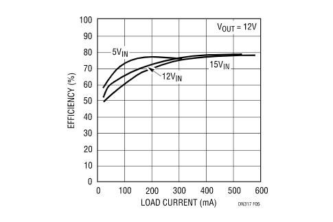 讓我們看看升壓型穩壓器是如何造就兼具升壓和降壓能力的扁平狀SEPIC的？