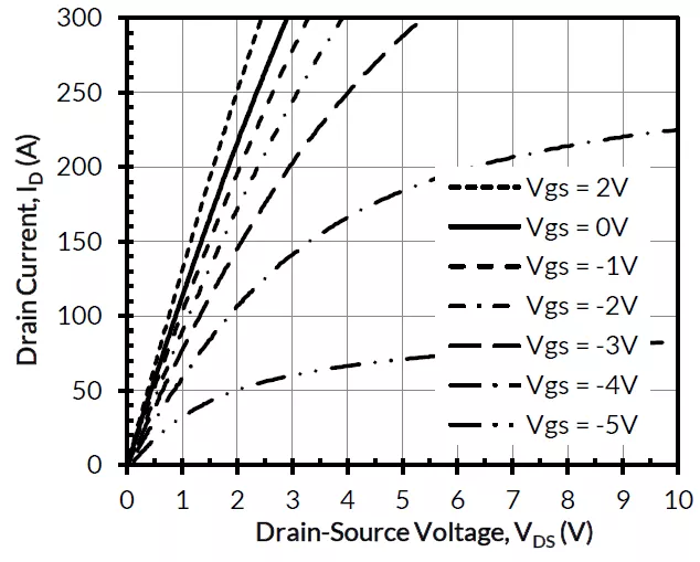 使用雙柵極配置的 SiC FET 進行電路保護 使用雙柵極配置的 SiC FET 進行電路保護