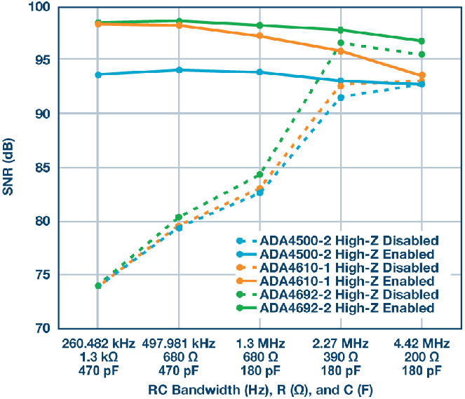 這個(gè)ADC系列可簡化驅(qū)動(dòng)并拓寬ADC驅(qū)動(dòng)器選擇范圍! 這個(gè)ADC系列可簡化驅(qū)動(dòng)并拓寬ADC驅(qū)動(dòng)器選擇范圍!