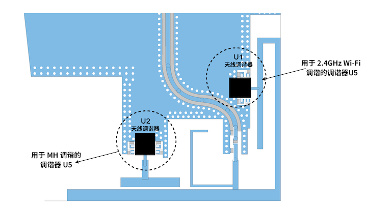 優(yōu)化移動(dòng)天線調(diào)諧的簡易方法 優(yōu)化移動(dòng)天線調(diào)諧的簡易方法