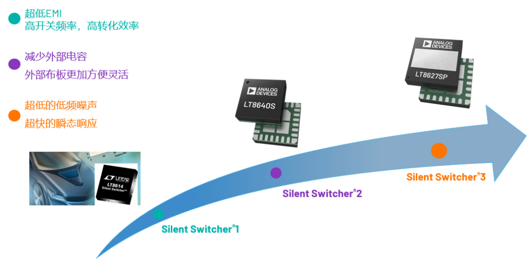 ADI電源專家：什么樣的電源技術和迭代速度才能始終獨步于市場？
