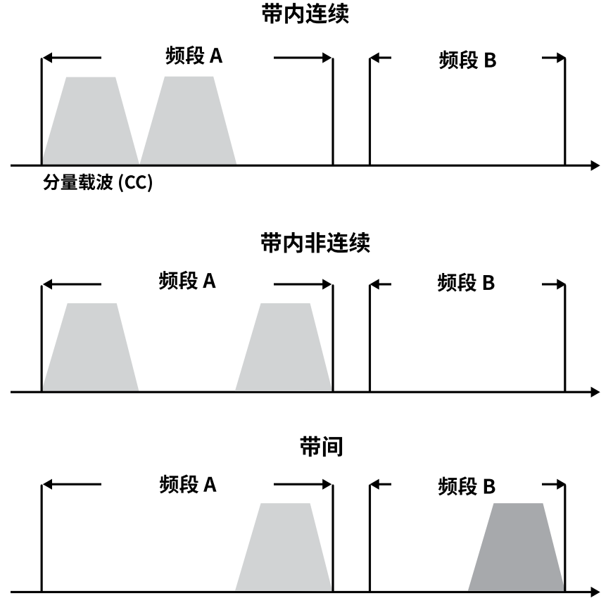 詳解多路復用器濾波器 詳解多路復用器濾波器