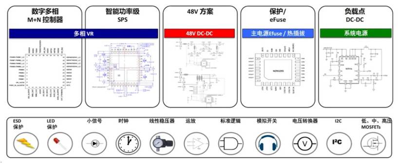 服務器電源需求激增，高效能與高可靠性如何雙重突破？