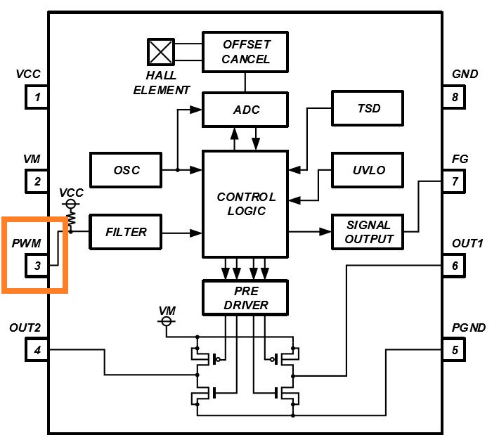 消除電刷、降低噪音:ROHM 的新型電機驅動器 IC 消除電刷、降低噪音:ROHM 的新型電機驅動器 IC