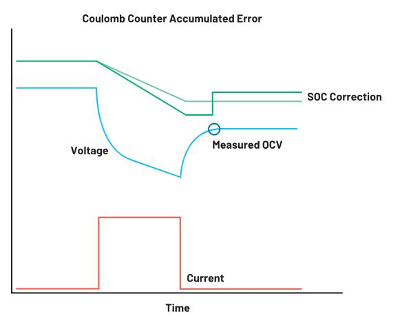 深度剖析手持設(shè)備中的電池管理對成本控制的影響 深度剖析手持設(shè)備中的電池管理對成本控制的影響