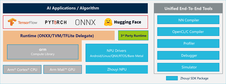 專為大模型而生：安謀科技發布"周易"X3 NPU，重塑端側AI計算格局