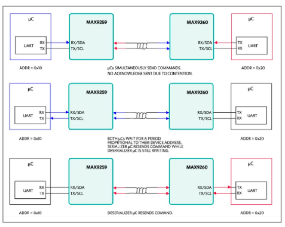 如何利用雙MCU發(fā)揮GMSL在車載系統中的全部潛能？
