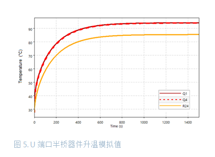 大功率電池供電設備逆變器板如何助力熱優化 大功率電池供電設備逆變器板如何助力熱優化