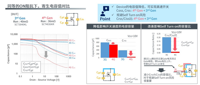 25倍產能提升,羅姆開啟十年SiC擴張之路 25倍產能提升,羅姆開啟十年SiC擴張之路