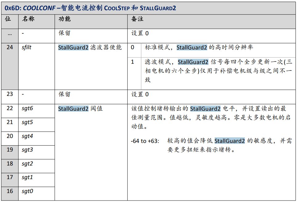 基于TMC5160 StallGuard2實戰案例分享 基于TMC5160 StallGuard2實戰案例分享