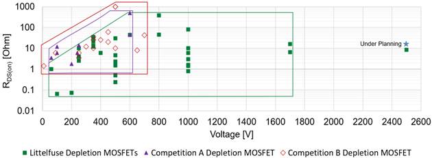 耗盡型功率MOSFET:被忽略的MOS產品 耗盡型功率MOSFET:被忽略的MOS產品