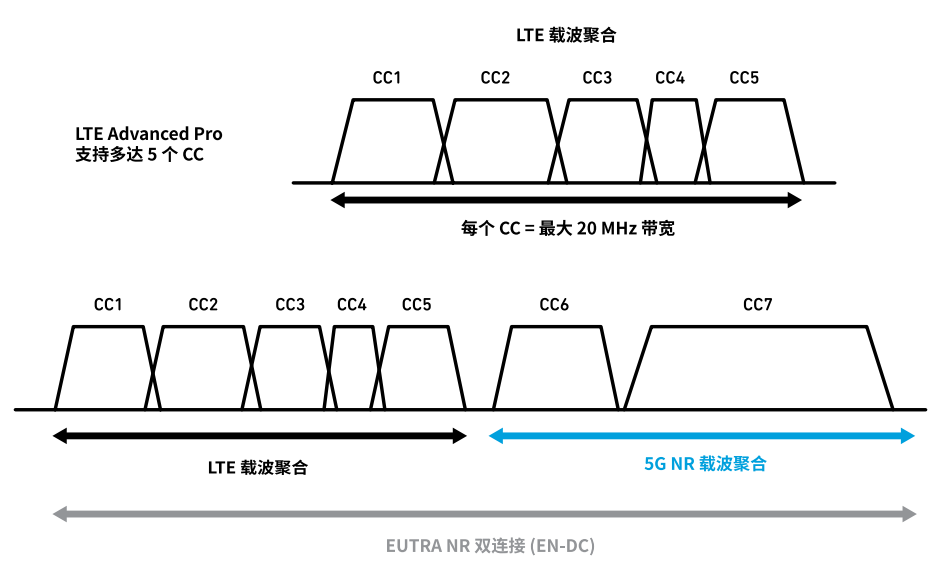 詳解多路復用器濾波器 詳解多路復用器濾波器