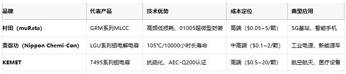 電容選型避坑手冊:參數、成本與場景化適配邏輯 電容選型避坑手冊:參數、成本與場景化適配邏輯
