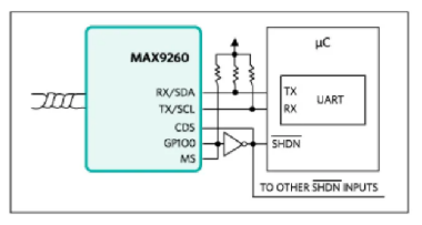 如何利用雙MCU發(fā)揮GMSL在車載系統中的全部潛能？
