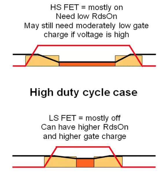 如何選擇電源系統開關控制器的 MOSFET? 如何選擇電源系統開關控制器的 MOSFET?