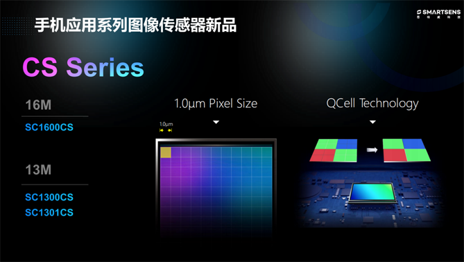 針對(duì)安防、車載電子、手機(jī)及機(jī)器視覺(jué)，思特威發(fā)布多款CIS新品