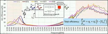 用于蜂窩式物聯網應用的多波段有源天線調諧器