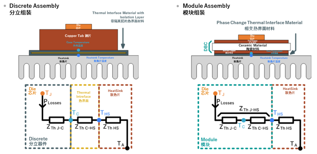 續(xù)航焦慮怎么破?高效率直流快充方案給你新靈感 續(xù)航焦慮怎么破?高效率直流快充方案給你新靈感