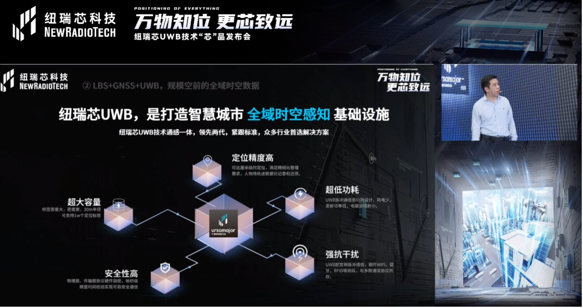 UWB芯片深入城市每一條“神經末梢”！紐瑞芯“創(chuàng)芯版圖”再升級，劍指數字中國時空基底
