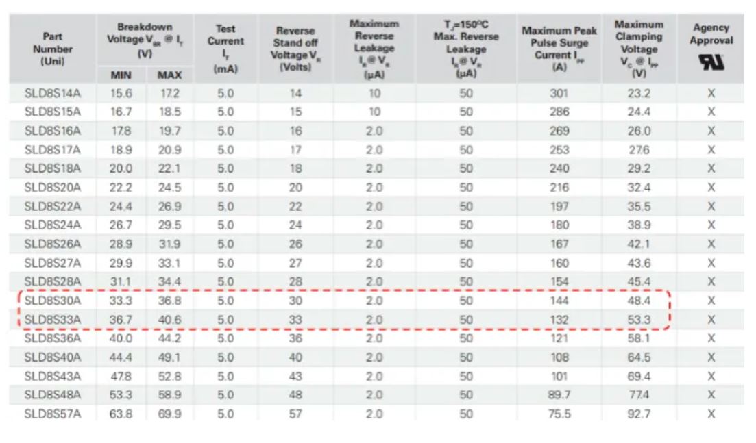 汽車拋負載Load Dump 汽車拋負載Load Dump