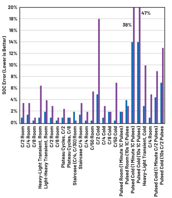 深度剖析手持設(shè)備中的電池管理對成本控制的影響 深度剖析手持設(shè)備中的電池管理對成本控制的影響
