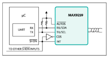 如何利用雙MCU發(fā)揮GMSL在車載系統中的全部潛能？