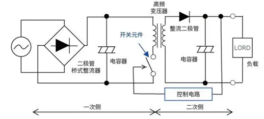 【干貨】帶你解鎖AC/DC、DC/DC轉換器 【干貨】帶你解鎖AC/DC、DC/DC轉換器