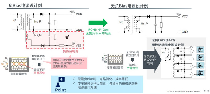 25倍產能提升,羅姆開啟十年SiC擴張之路 25倍產能提升,羅姆開啟十年SiC擴張之路