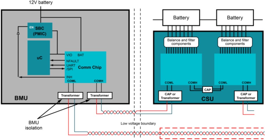 電池管理系統(tǒng)創(chuàng)新如何提高電動汽車采用率 電池管理系統(tǒng)創(chuàng)新如何提高電動汽車采用率