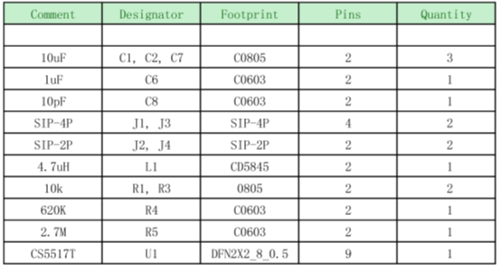 如何運用升降壓芯片CS5517實現鋰電池穩定輸出3.3V/3.6V(1.2-5V)的電壓? 如何運用升降壓芯片CS5517實現鋰電池穩定輸出3.3V/3.6V(1.2-5V)的電壓?