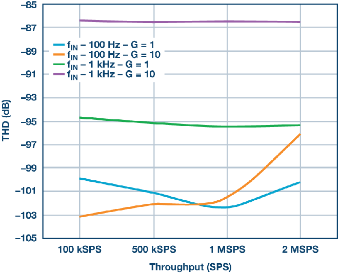 這個(gè)ADC系列可簡化驅(qū)動(dòng)并拓寬ADC驅(qū)動(dòng)器選擇范圍! 這個(gè)ADC系列可簡化驅(qū)動(dòng)并拓寬ADC驅(qū)動(dòng)器選擇范圍!