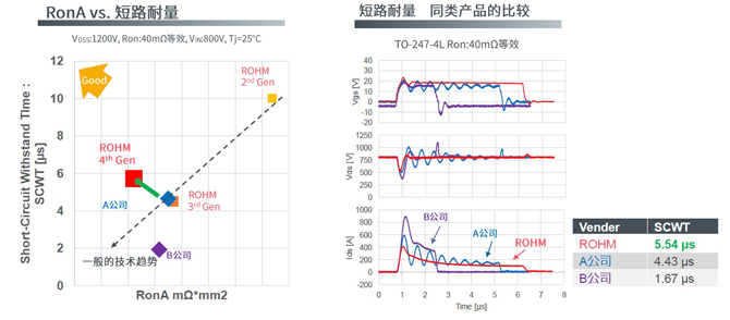 25倍產能提升,羅姆開啟十年SiC擴張之路 25倍產能提升,羅姆開啟十年SiC擴張之路
