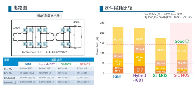 25倍產能提升,羅姆開啟十年SiC擴張之路 25倍產能提升,羅姆開啟十年SiC擴張之路