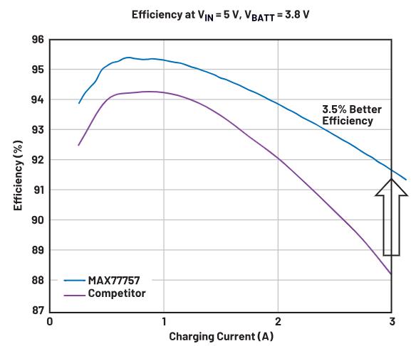 深度剖析手持設(shè)備中的電池管理對成本控制的影響 深度剖析手持設(shè)備中的電池管理對成本控制的影響