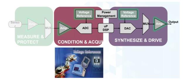 幾款經典高性能電壓基準比較分析，尋求性能和特點優化的解決方案