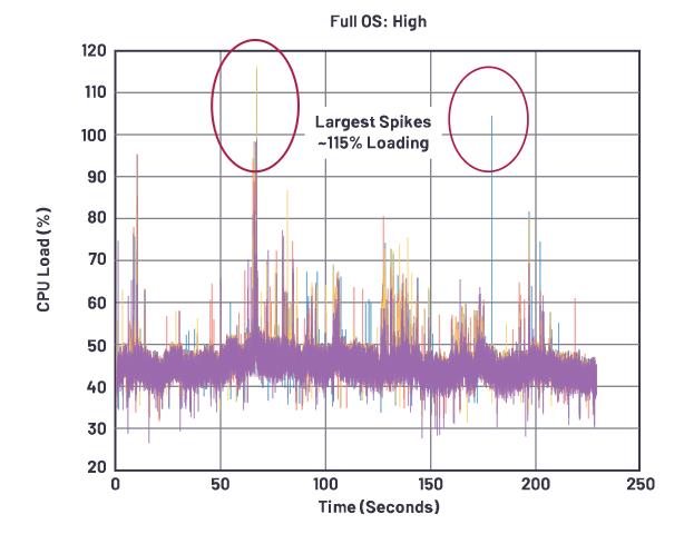 在選擇SoC和專(zhuān)用音頻DSP時(shí)，這些問(wèn)題你應(yīng)該考慮到！