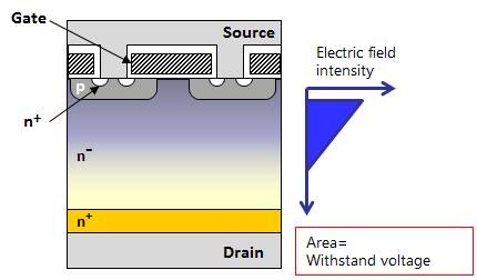 MOSFET性能改進:超級結MOSFET(SJ-MOS) MOSFET性能改進:超級結MOSFET(SJ-MOS)