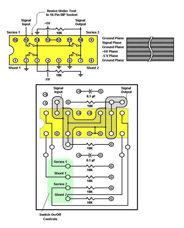 如何評(píng)測(cè)模擬開關(guān)？